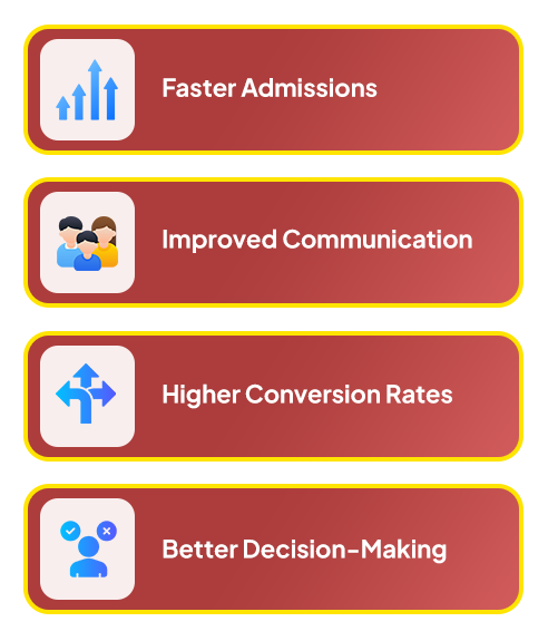 Benefits Of Class On App School Enquiry Panel System